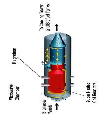 Fast Biomass and Organic Waste Pyrolysis 333×388